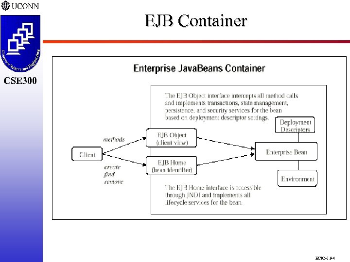 EJB Container CSE 298 CSE 300 ECIC-1. 94 