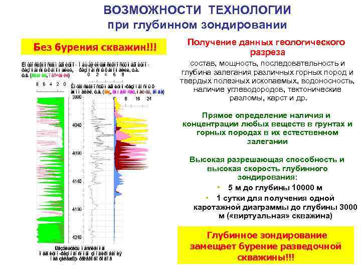 ВОЗМОЖНОСТИ ТЕХНОЛОГИИ при глубинном зондировании Без бурения скважин!!! Получение данных геологического разреза состав, мощность,