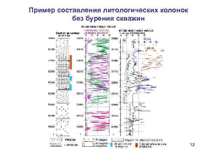 Пример составления литологических колонок без бурения скважин 12 