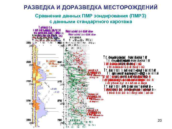 РАЗВЕДКА И ДОРАЗВЕДКА МЕСТОРОЖДЕНИЙ Сравнение данных ПМР зондирования (ПМРЗ) с данными стандартного каротажа 23