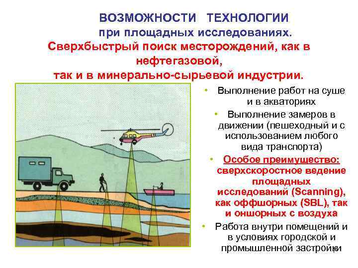 ВОЗМОЖНОСТИ ТЕХНОЛОГИИ при площадных исследованиях. Сверхбыстрый поиск месторождений, как в нефтегазовой, так и в