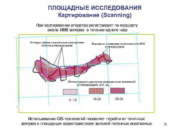 ПЛОЩАДНЫЕ ИССЛЕДОВАНИЯ Картирование (Scanning) При картировании оператор регистрирует по маршруту около 1800 замеров в