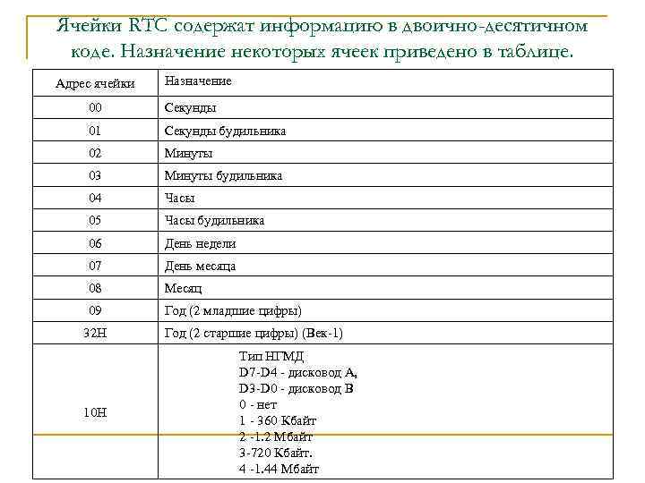 Ячейки RTC содержат информацию в двоично-десятичном коде. Назначение некоторых ячеек приведено в таблице. Адрес