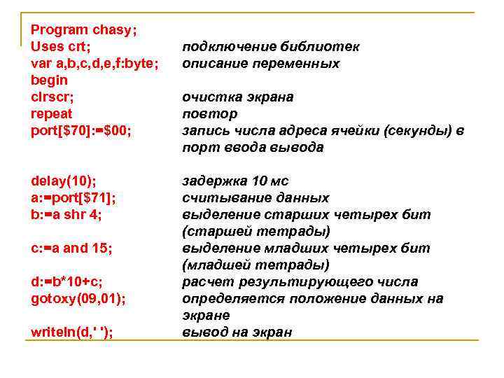 Program chasy; Uses crt; var a, b, c, d, e, f: byte; begin clrscr;