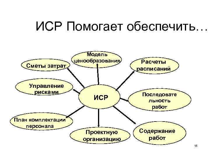 Практика управления проектами