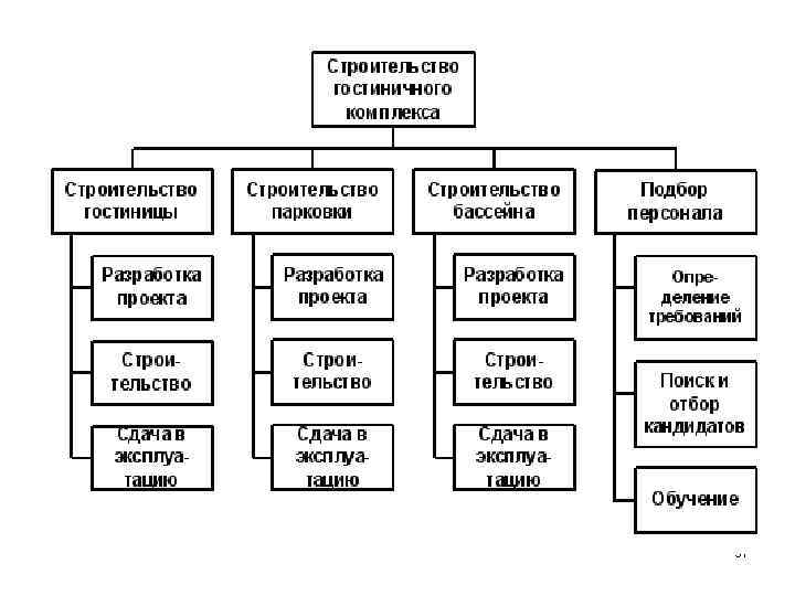 Разработка иср проекта