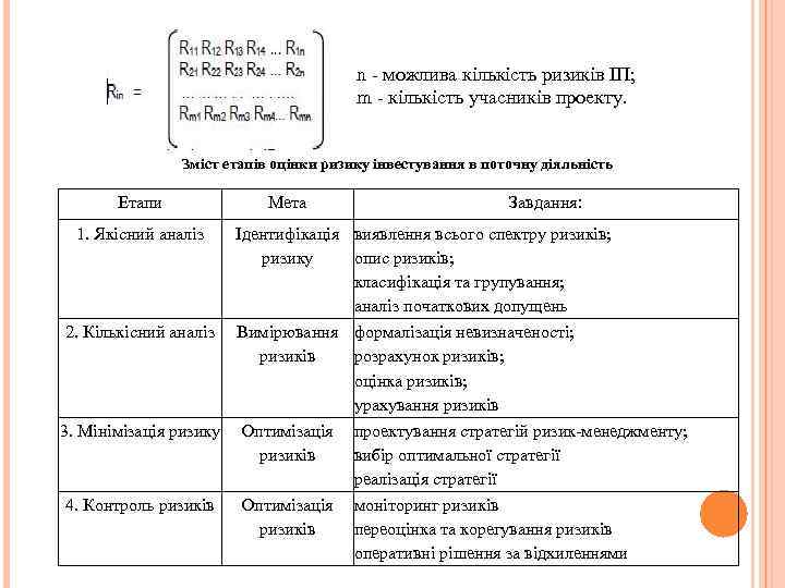 n - можлива кількість ризиків ІП; m - кількість учасників проекту. Зміст етапів оцінки