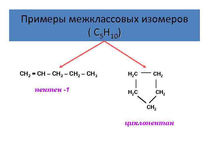 Межклассовый изомер простых эфиров. Пентен 2 изомеры межклассовые. Пентен 1 циклопентан. Структурная межклассовая изомерия.