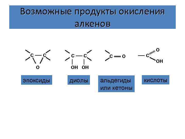 Возможные продукты окисления алкенов С ── С С ══ О О С ── С