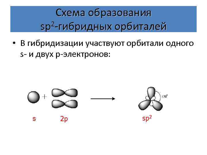 Гибридизация атома углерода в молекуле ацетилена. Алкены sp2 гибридизация. Алкенов Алкены Тип гибридизации. SP гибридизация алкенов. Алкены гибридизация алкенов.