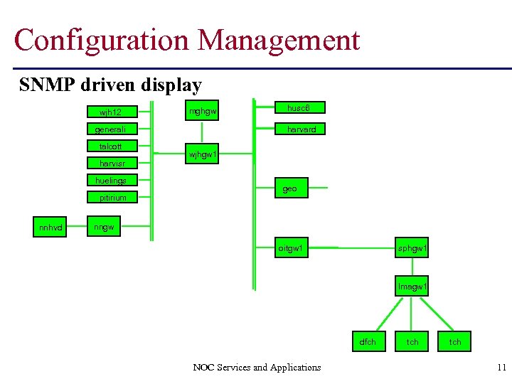 Configuration Management SNMP driven display wjh 12 mghgw generali talcott harvisr huelings pitirium nnhvd