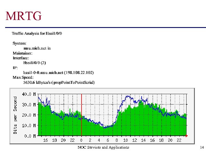 MRTG NOC Services and Applications 14 