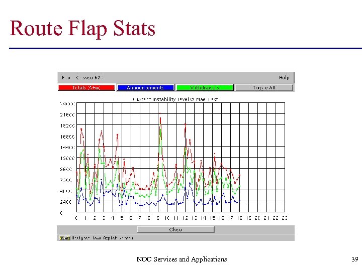 Route Flap Stats NOC Services and Applications 39 