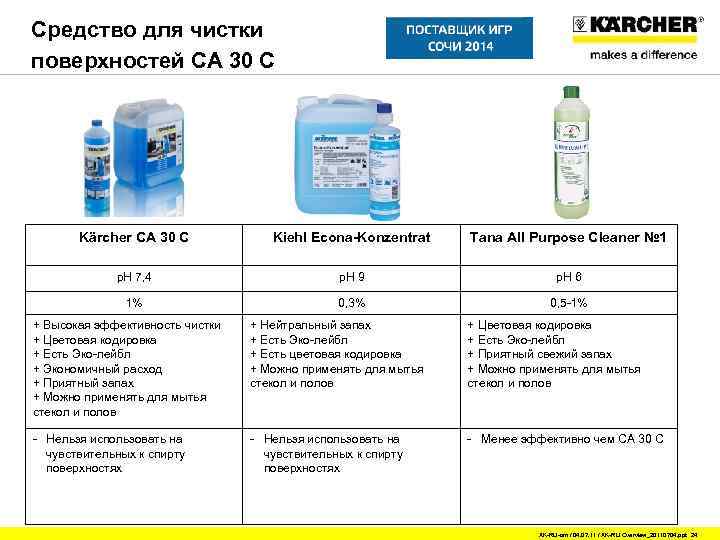 Ца 30. Karcher универсальное средство для чистки поверхностей CA 30 C. Kiehl ECONA-Konzentrat. Формула для чистки поверхности. Средсто на чисчтки поверхностей в таблк\етках.