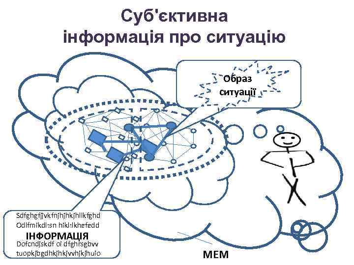 Суб'єктивна інформація про ситуацію Образ ситуації Sdfghgfjjvkfnjhjhkjhllkfghd Odlfmjkdl; sn hjkl; lkhgfgdd Ghwpdfjvndsm fghdshgkkj ІНФОРМАЦІЯ