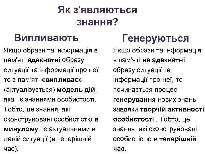 Як з'являються знання? Випливають Генеруються Якщо образи та інформація в пам'яті адекватні образу ситуації