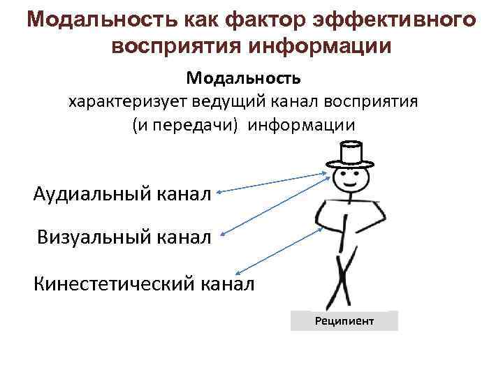 Модальность как фактор эффективного восприятия информации Модальность характеризует ведущий канал восприятия (и передачи) информации