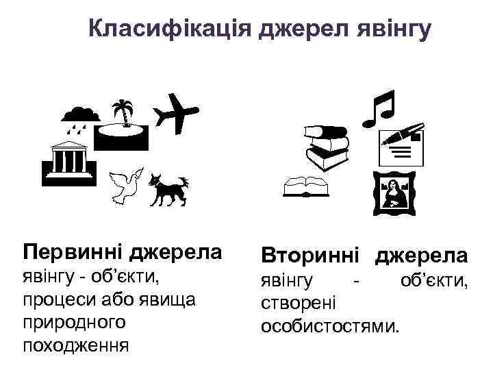 Класифікація джерел явінгу Первинні джерела явінгу - об’єкти, процеси або явища природного походження Вторинні