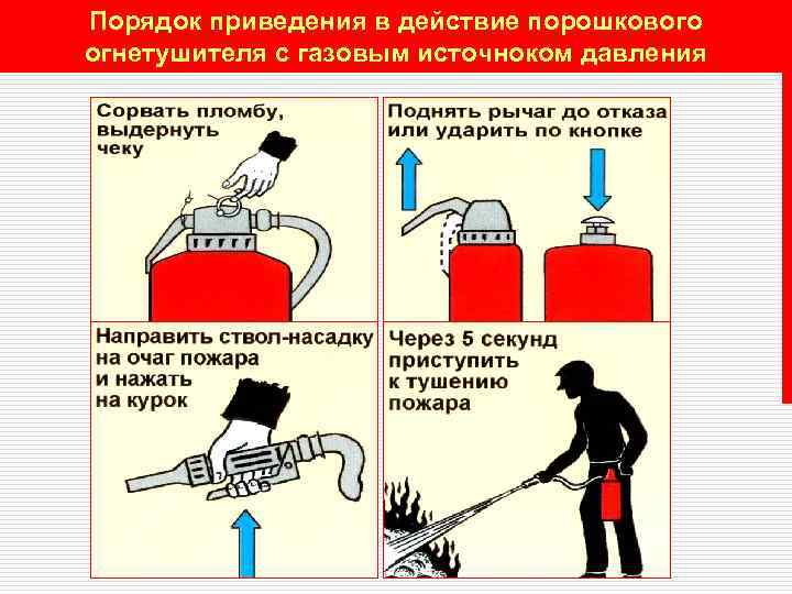 Кто должен осуществлять непосредственное руководство тушением пожара тест 24