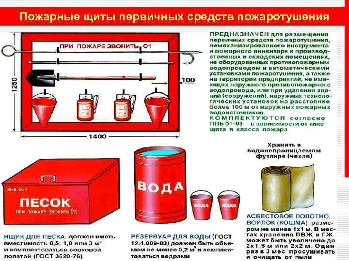 Пожарные щиты первичных средств пожаротушения 