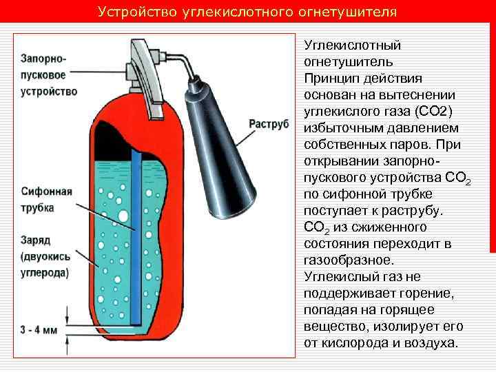 Устройство углекислотного огнетушителя Углекислотный огнетушитель Принцип действия основан на вытеснении углекислого газа (СО 2)