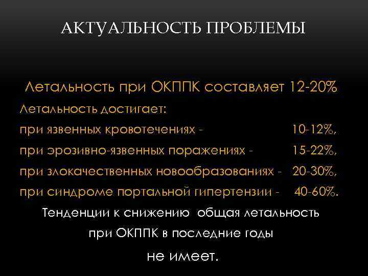 АКТУАЛЬНОСТЬ ПРОБЛЕМЫ Летальность при ОКППК составляет 12 -20% Летальность достигает: при язвенных кровотечениях -