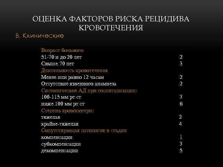 ОЦЕНКА ФАКТОРОВ РИСКА РЕЦИДИВА КРОВОТЕЧЕНИЯ В. Клинические Возраст больного 51 -70 и до 20