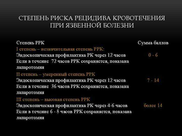 Степени кровотечения