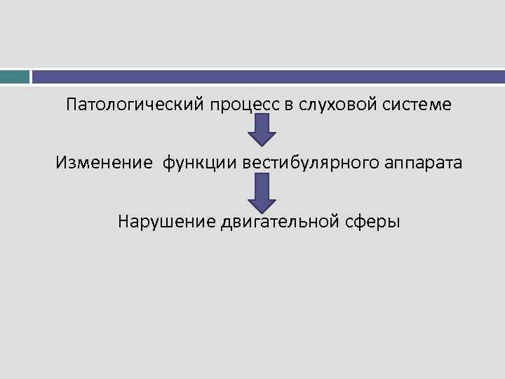 Патологический процесс в слуховой системе Изменение функции вестибулярного аппарата Нарушение двигательной сферы 