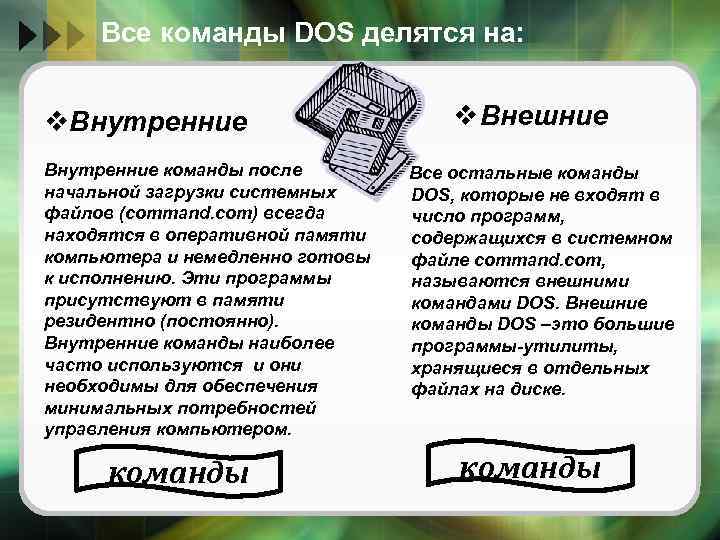 Все команды DOS делятся на: v. Внутренние команды после начальной загрузки системных файлов (command.