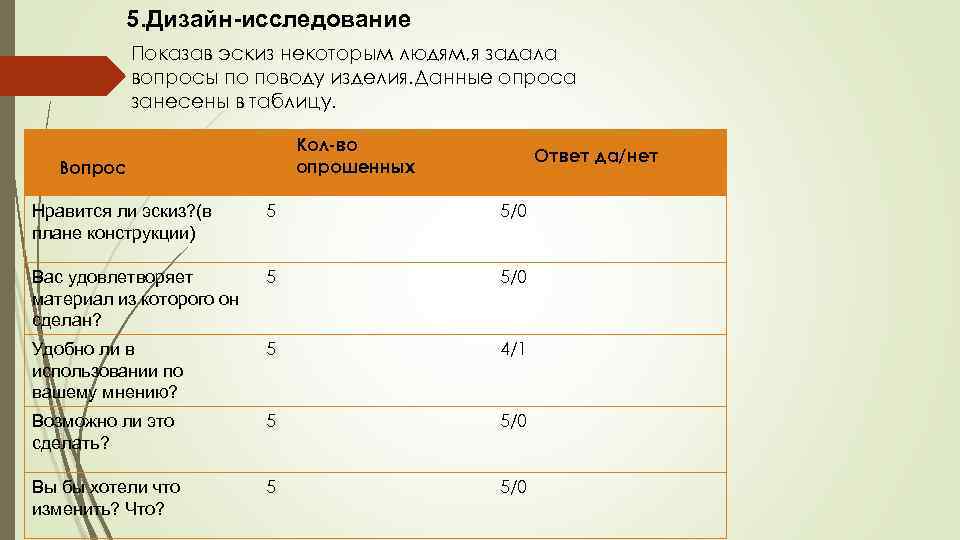 5. Дизайн-исследование Показав эскиз некоторым людям, я задала вопросы по поводу изделия. Данные опроса