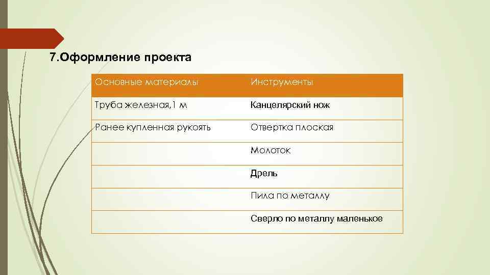 7. Оформление проекта Основные материалы Инструменты Труба железная, 1 м Канцелярский нож Ранее купленная