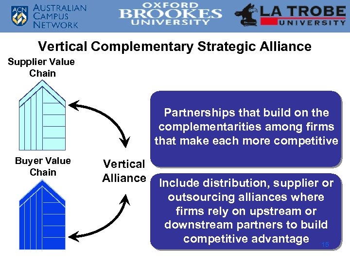 Vertical Complementary Strategic Alliance Supplier Value Chain Partnerships that build on the complementarities among