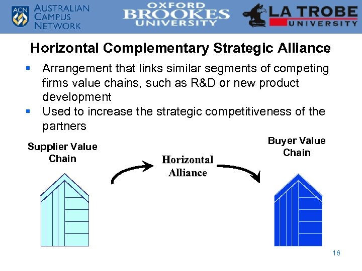 Horizontal Complementary Strategic Alliance § Arrangement that links similar segments of competing firms value