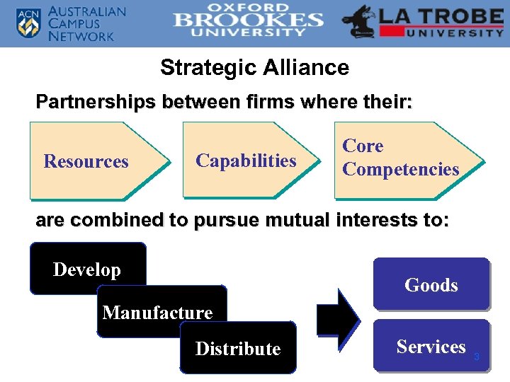 Strategic Alliance Partnerships between firms where their: Resources Capabilities Core Competencies are combined to