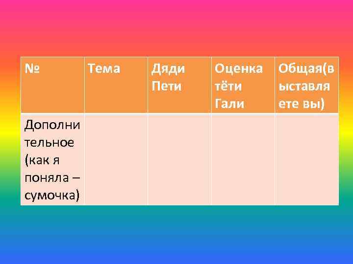№ Дополни тельное (как я поняла – сумочка) Тема Дяди Пети Оценка тёти Гали