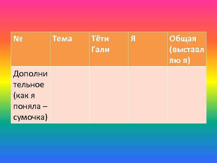 № Дополни тельное (как я поняла – сумочка) Тема Тёти Гали Я Общая (выставл
