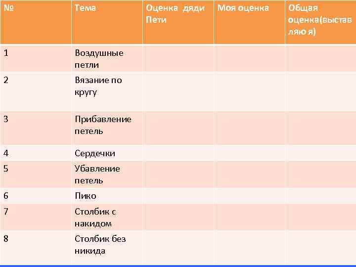 № Тема 1 Воздушные петли 2 Вязание по кругу 3 Прибавление петель 4 Сердечки