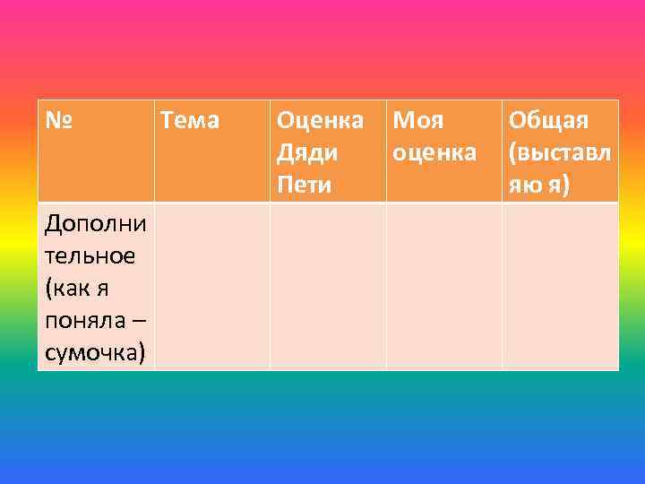 № Дополни тельное (как я поняла – сумочка) Тема Оценка Дяди Пети Моя оценка