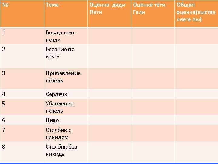 № Тема 1 Воздушные петли 2 Вязание по кругу 3 Прибавление петель 4 Сердечки