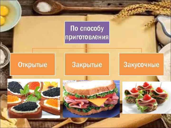 По способу приготовления Открытые Закусочные 