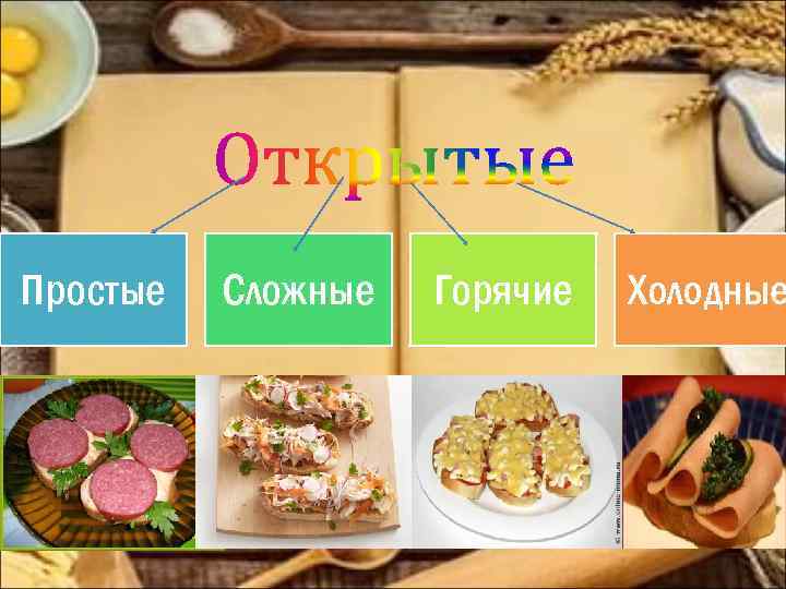 Простые Сложные Горячие Холодные 