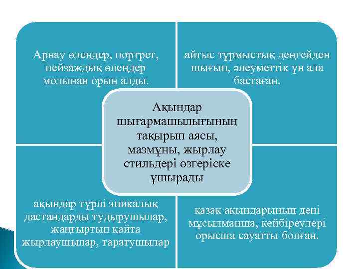 Арнау өлеңдер, портрет, пейзаждық өлеңдер молынан орын алды. айтыс тұрмыстық деңгейден шығып, әлеуметтік үн