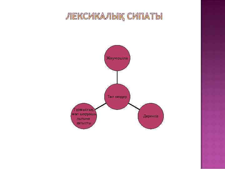 Жаугершілік Төл сөздер Тұрмыстық, мал шаруашы лығына қатысты Дерексіз 