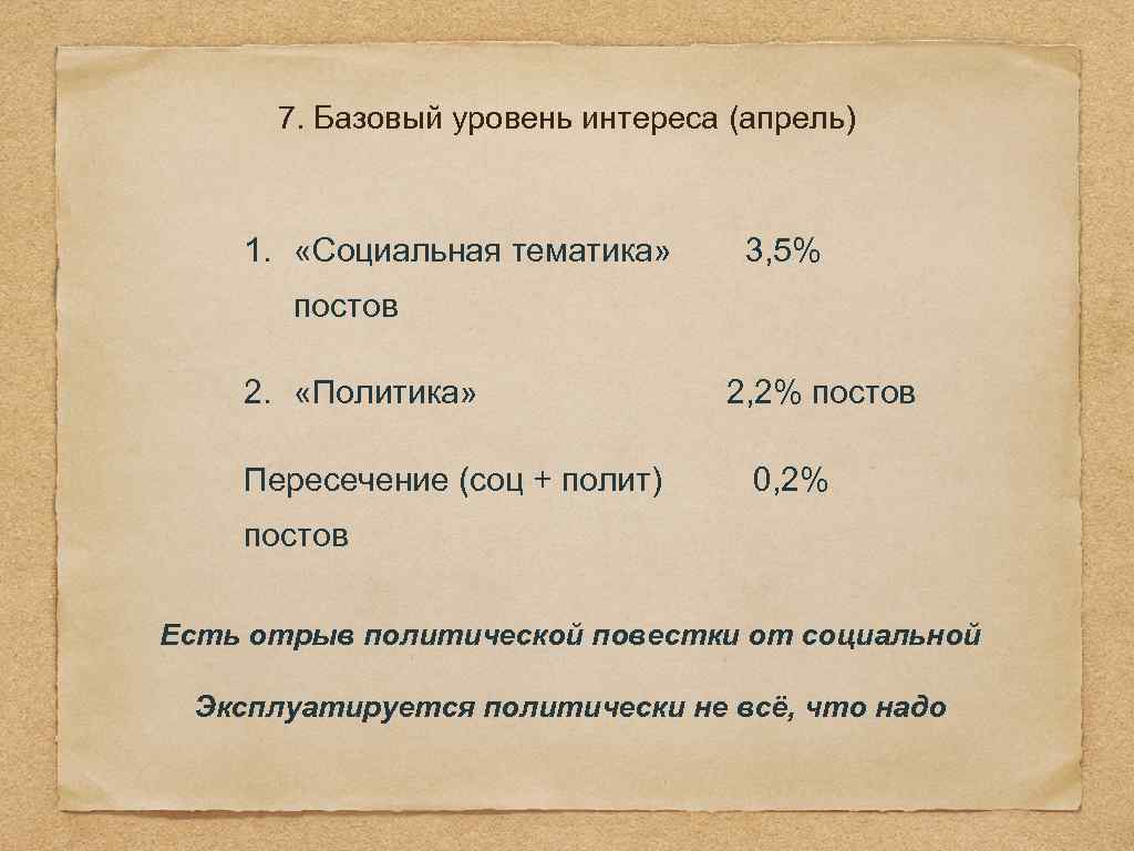 7. Базовый уровень интереса (апрель) 1. «Социальная тематика» 3, 5% постов 2. «Политика» 2,