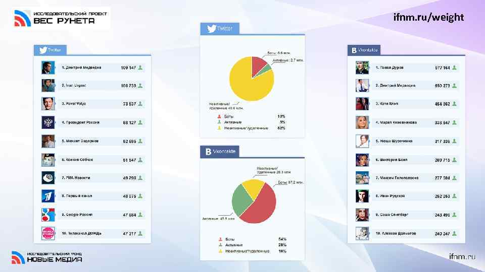 ifnm. ru/weight 