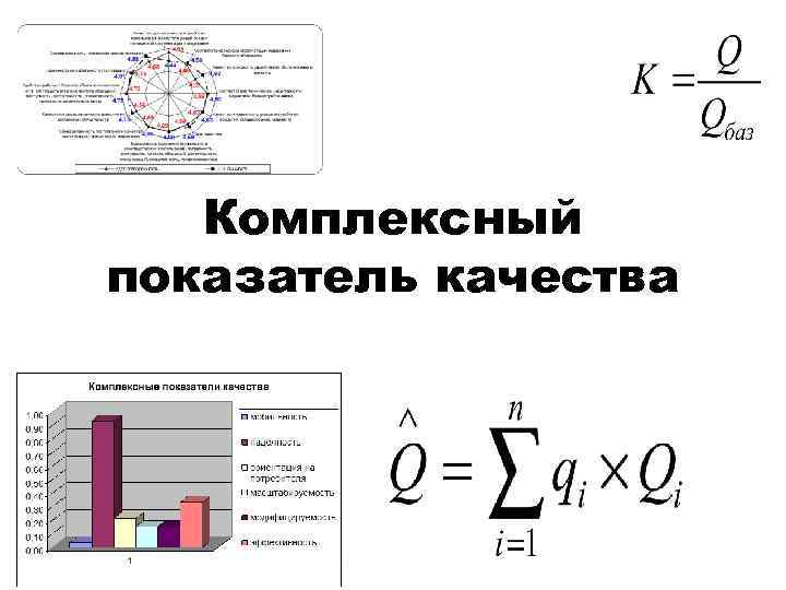 комплексный показатель качества пример