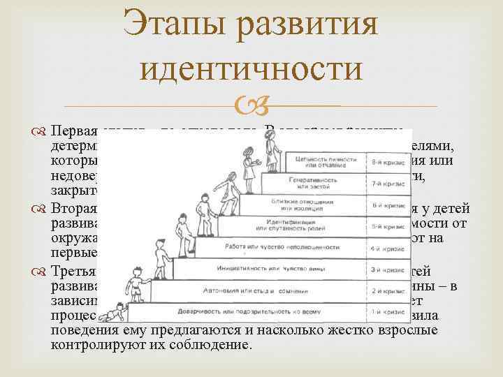 Этапы развития идентичности Первая стадия – до одного года. В это время развитие детерминируется