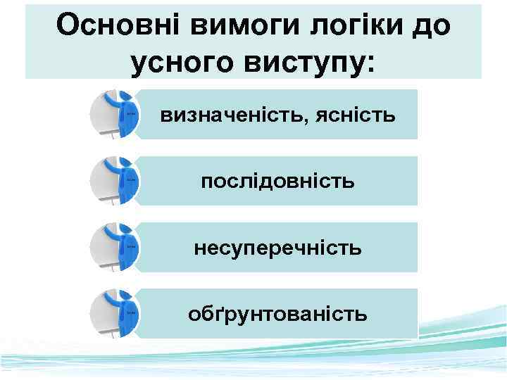 Основні вимоги логіки до усного виступу: визначеність, ясність послідовність несуперечність обґрунтованість 