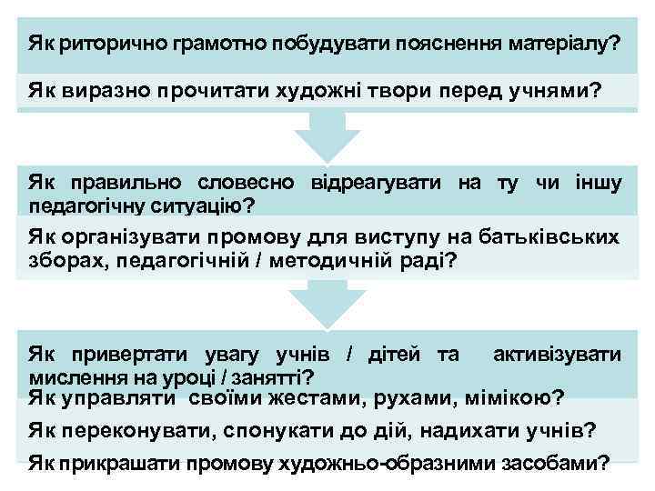 Як риторично грамотно побудувати пояснення матеріалу? Як виразно прочитати художні твори перед учнями? Як